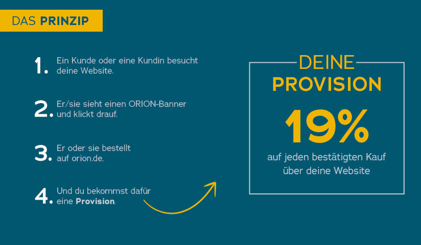 Das ORION-Partnerprogramm: Verdiene Geld mit Deiner Website