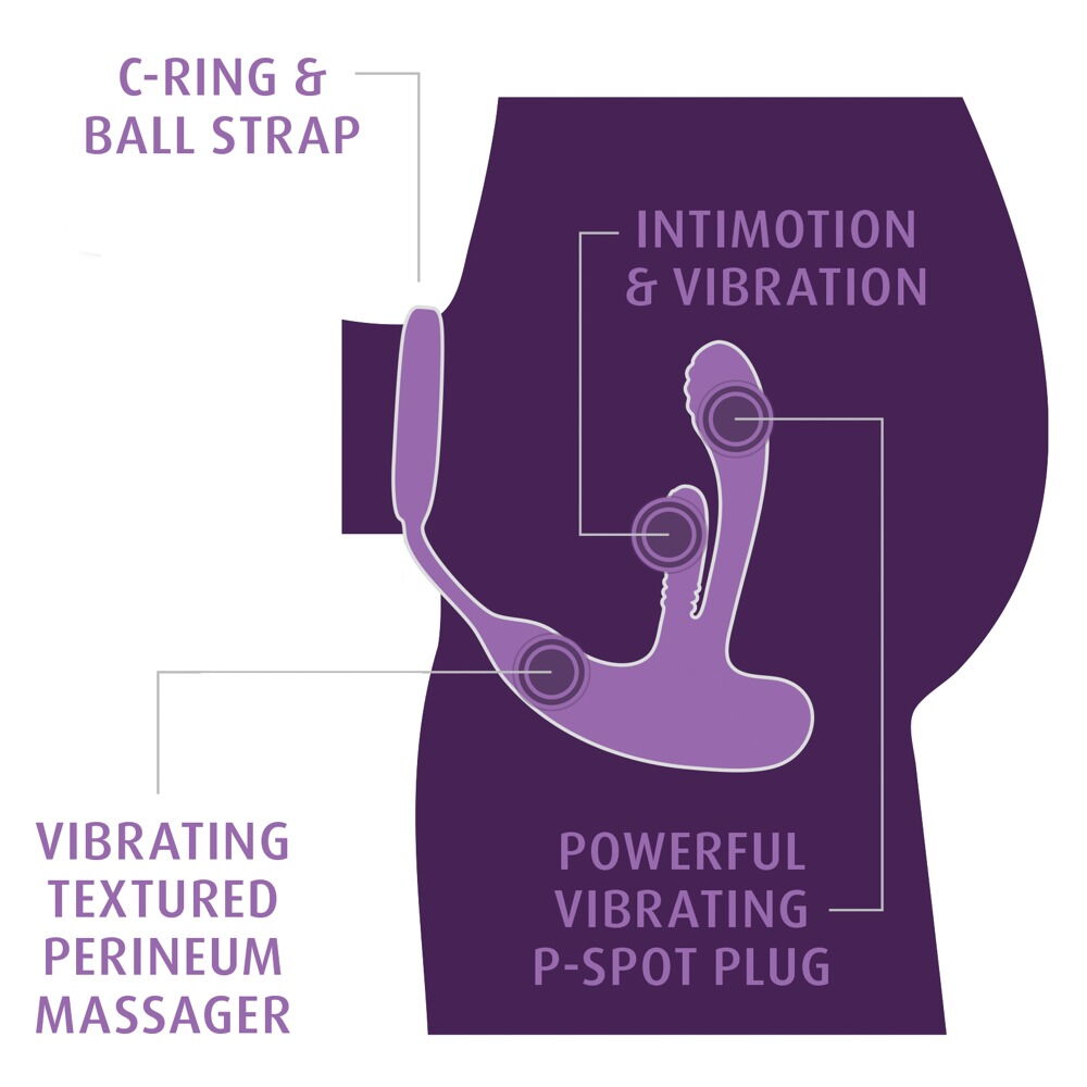 Ass-Gasm IntiMotion