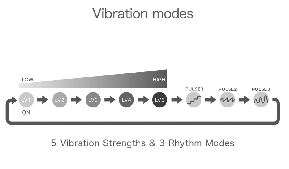Minivibrator „SVR+“ mit dehnbarem Ring