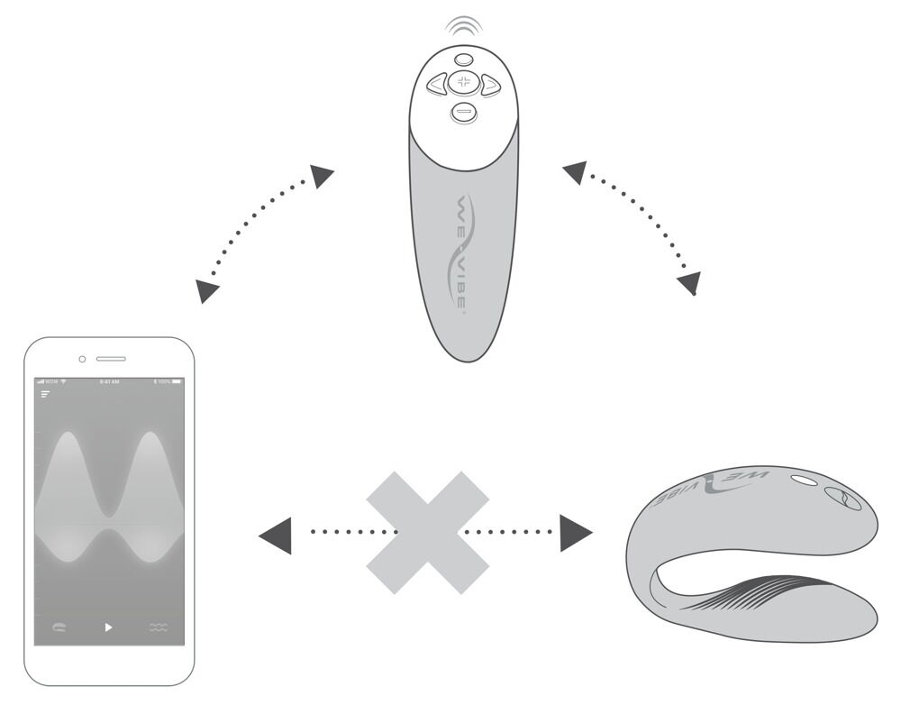 Paarvibrator „Chorus“ mit Squeeze-Fernbedienung